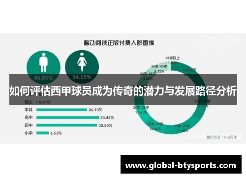 如何评估西甲球员成为传奇的潜力与发展路径分析