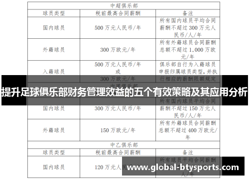 提升足球俱乐部财务管理效益的五个有效策略及其应用分析