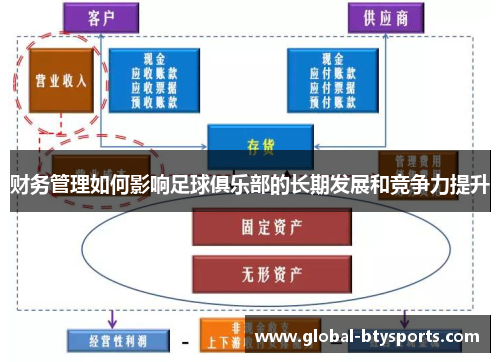 财务管理如何影响足球俱乐部的长期发展和竞争力提升