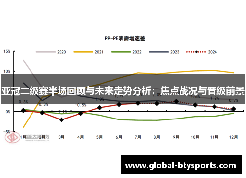 亚冠二级赛半场回顾与未来走势分析：焦点战况与晋级前景