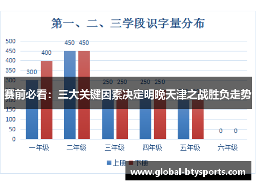赛前必看：三大关键因素决定明晚天津之战胜负走势