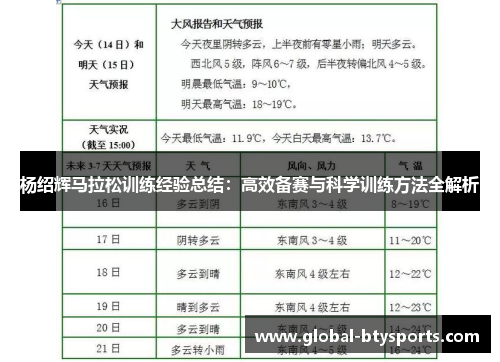 杨绍辉马拉松训练经验总结：高效备赛与科学训练方法全解析