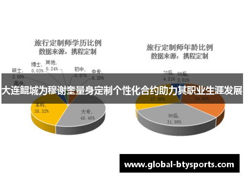 大连鲲城为穆谢奎量身定制个性化合约助力其职业生涯发展
