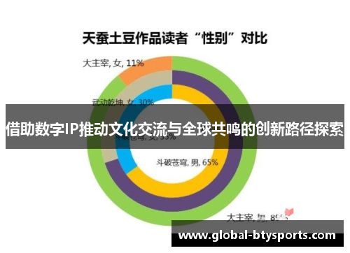 借助数字IP推动文化交流与全球共鸣的创新路径探索
