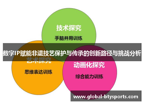 数字IP赋能非遗技艺保护与传承的创新路径与挑战分析