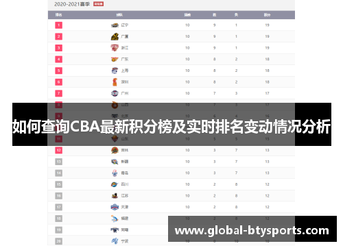 如何查询CBA最新积分榜及实时排名变动情况分析