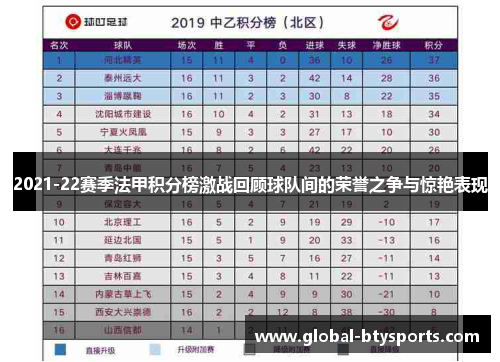 2021-22赛季法甲积分榜激战回顾球队间的荣誉之争与惊艳表现