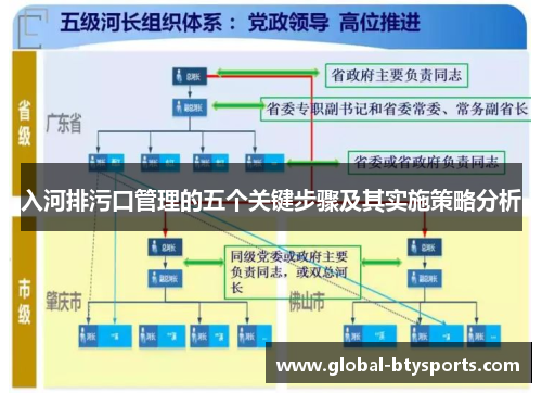 入河排污口管理的五个关键步骤及其实施策略分析