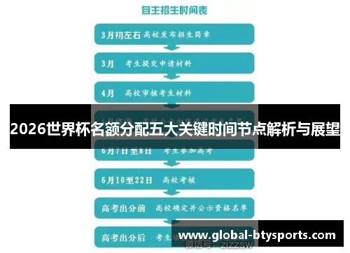 2026世界杯名额分配五大关键时间节点解析与展望