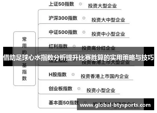 借助足球心水指数分析提升比赛胜算的实用策略与技巧