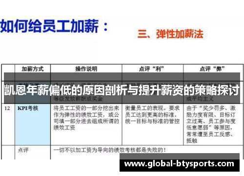 凯恩年薪偏低的原因剖析与提升薪资的策略探讨