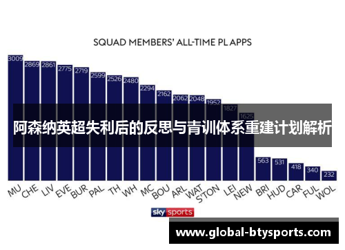 阿森纳英超失利后的反思与青训体系重建计划解析
